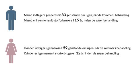 hvor mange er single i danmark|Aldrig har så mange danskere været enlige: »Mange har svært。